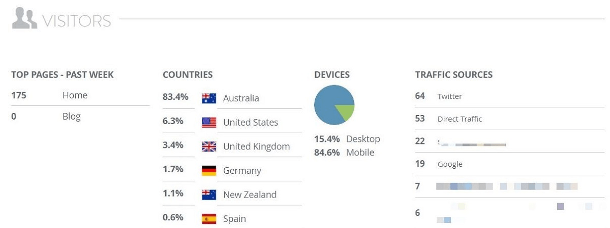 ターゲット・オーディエンス ターゲット・オーディエンス